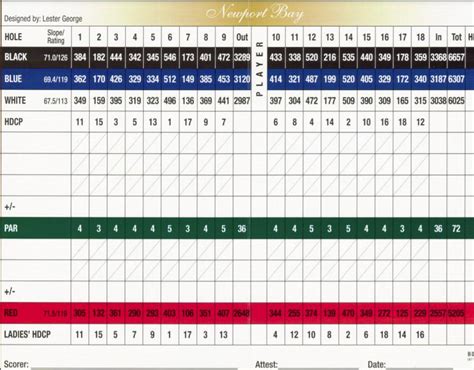 Ocean City Golf Club Newport Bay Course Profile Course Database