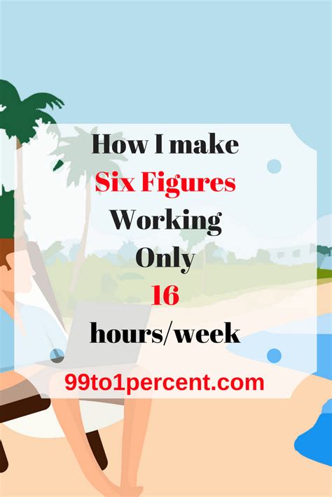 16 hours ago from now & time after 16 hours? How I make 6 Figures Working Only 16 hours/week - 99to1percent