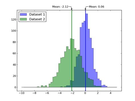 Python Average Line For Bar Chart In Matplotlib Itecnote
