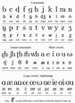 Initial Teaching Alphabet - Wikipedia