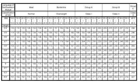 Mass index mass index is a volatility indicator used in technical analysis to track a strong increase in ~ money flow index moving averages moving linear regression negative volume index (nvi). Cardiovascular Screening | Northwestern Mutual