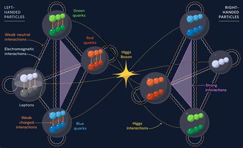 Pin By Duncan Rose On Cosmology Map Scientist Visual Learning Tools