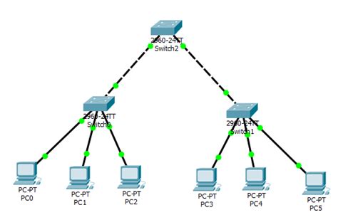 Ccie R S Training Physical Topology To Logical Topolo Vrogue Co