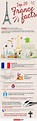 Map Of France Facts Information Beautiful World Travel Guide - Gambaran