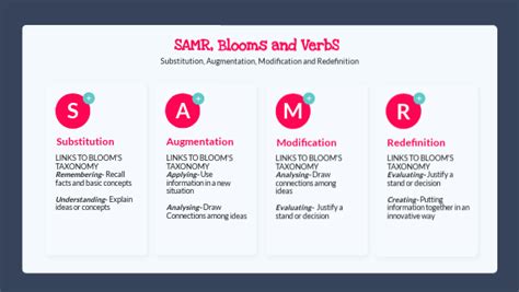 Samr Blooms And Verbs