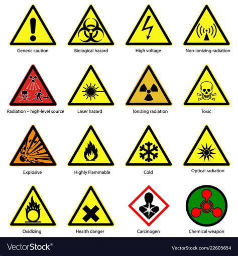 Military Fire Hazard Symbols