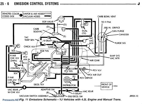 2001 jeep wrangler signal wiring basic electrical wiring. 1992 Jeep Wrangler Wiring Schematic | Free Wiring Diagram