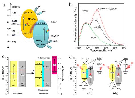 Molecules Free Full Text Nanostructured Moo3 For Efficient Energy