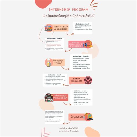 บริษัท แคทเธอร์พิลลาร์ (ประเทศไทย) จำกัด เปิดรับสมัครงาน