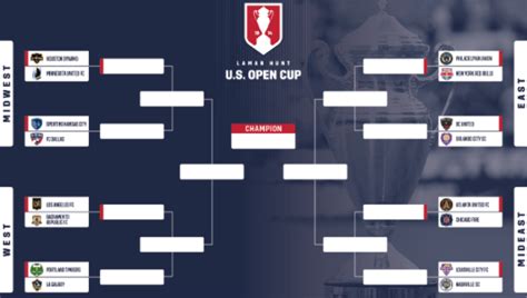 2018USOCRnd16bracket 