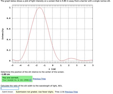 Solved The graph below shows a plot of light intensity on a | Chegg.com
