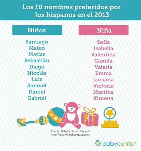 Nombres Argentinos De Mujer Lescen