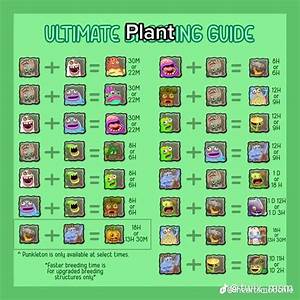 Plant Island Breed Chart