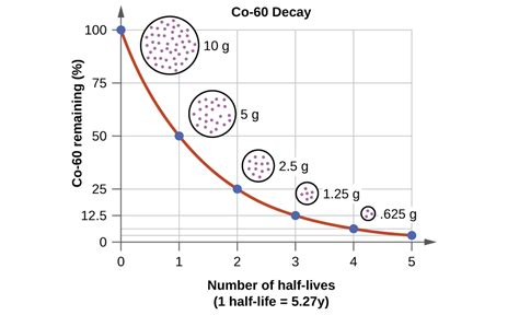 The calculations revealed that full conversion of the fuel was no longer jjossible with more than 10% load of the reactor due to the increasing effect of heat losses and an increasing contribution of axial heat conduction along the axis. Ernest Rutherford: The Father of Nuclear Science - Nuclear ...