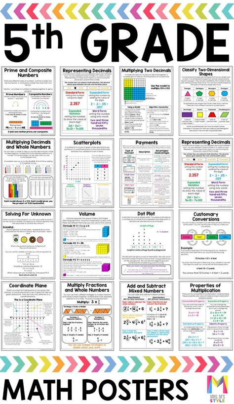 5th Grade Math Posters 5th Grade Math Math Poster Math Anchor Charts
