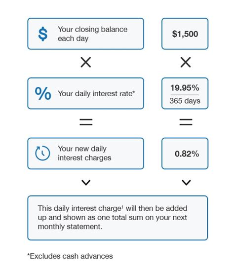 How To Calculate Interest Rate Credit Card Haiper