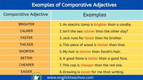 Comparative Adjective Examples Englishteachoo Comparative