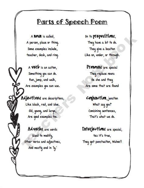 Language Arts Parts Of Speech Poem Teaching Grammar Classroom Language