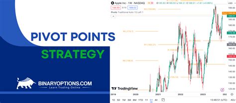 Binary Options Pivot Points Strategy 2023 Tutorial