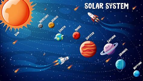 Mengenal Tata Surya Planet Beserta Penjelasannya