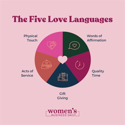 The Love Language List How We Receive And Give Love