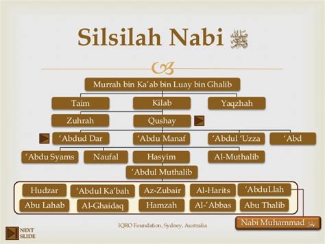 Apa bukti kecintaan kamu terhadap nabi dan rasul. USAHA IMAN DAN AMAL SHALEH: 256. MENGENAL MAULANA MUHAMMAD ZAKARIYYA (2)