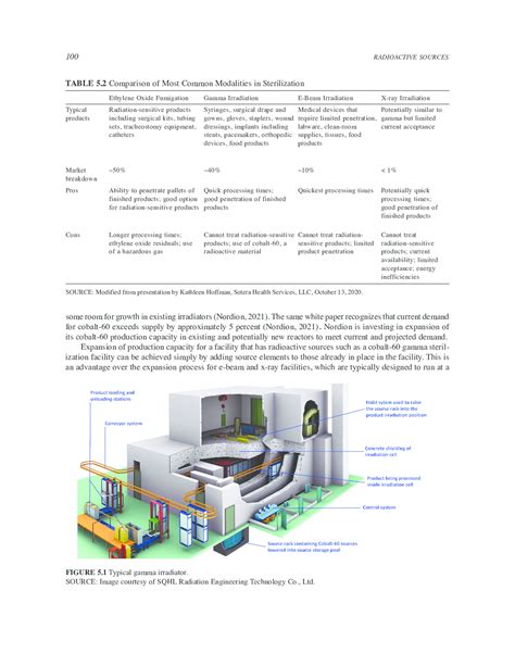 Radioactive Sources And Alternative Technologies In Sterilization