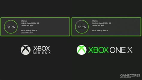 Xbox Series X功耗和散热分析：次世代究竟有多高效？ Gameres游资网