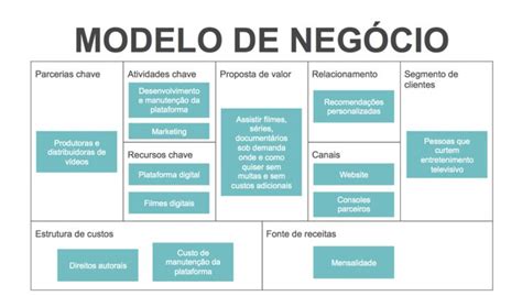 Plano De Negócios Passo A Passo Simples Para Montar Um Gestão E