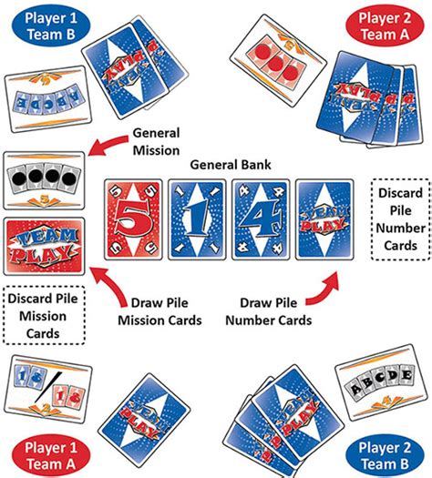How To Play Team Play Official Rules Ultraboardgames