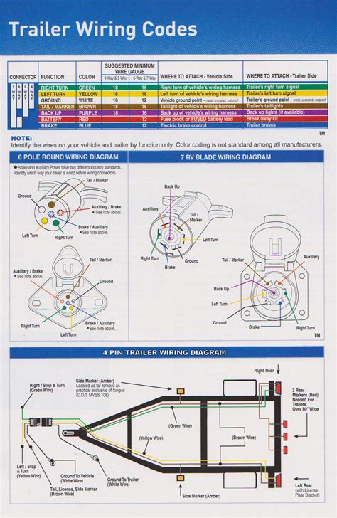 Standard load trail trailer electrical connector wiring diagrams note: Trailer Wiring Diagram | Buy Enclosed Cargo Trailers and ...