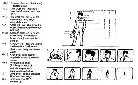 Types Of Camera Shots Camera Shots Camera Shots And Angles