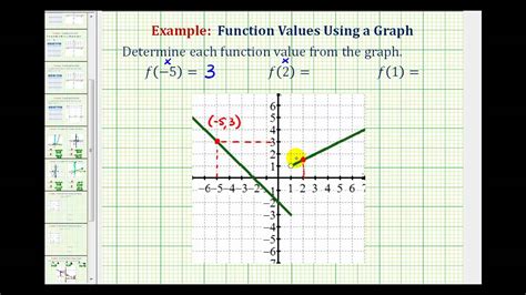 Ex 3 Determine A Function Value From A Piecewise Defined Graph Youtube