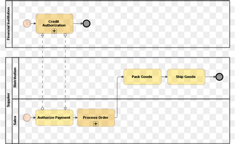 Bpmn Collaboration Diagram Login Process Png Pngrow