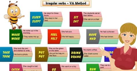 List Of Irregular Verbs In English Grammar Eslbuzz Learning English