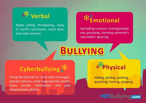 Hvs Bullying Prevention