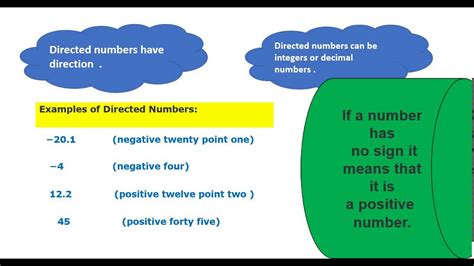 Adding And Subtracting Directed Numbers Youtube