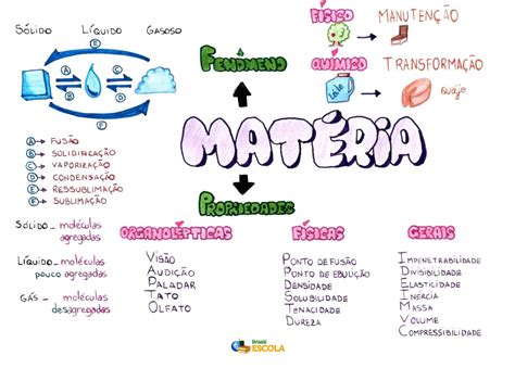 Mapa Mental Propriedades Da Materia