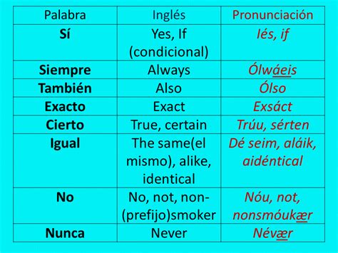 Traductor De Ingles A Espaã±ol Con Pronunciacion Trafucrot