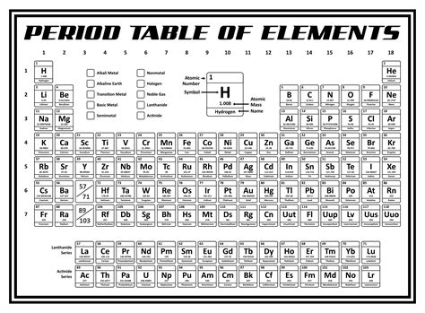 10 Best Printable Periodic Table Template
