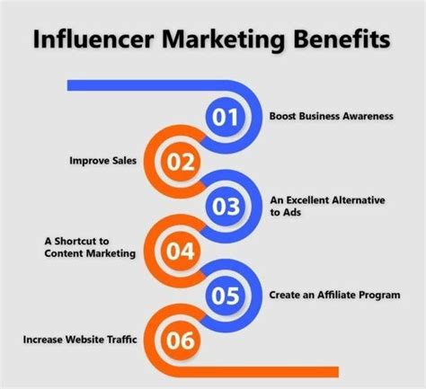 How To Effectively Integrate Influencer Marketing Into Your Overall
