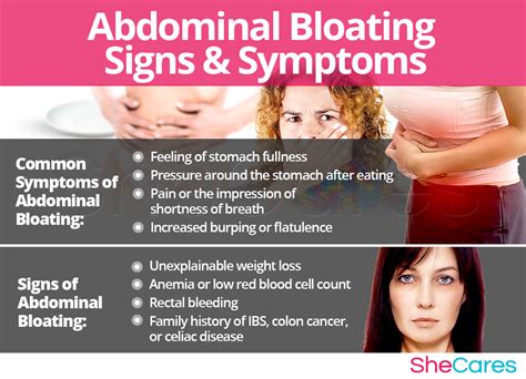Stomach Bloat And Pain After Eating Abdominal Bloating And Pain