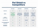 Pet Shield - Pet Insurance Canada - Pet Shield Insurance