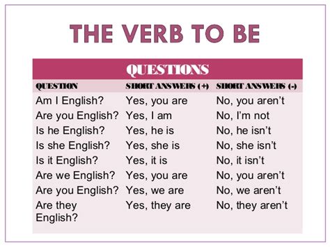 Outside My Classroom Grammar Verb To Be Interrogatives