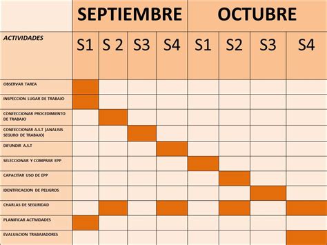 Dossier Carta De Gantt Capacitaci N Uso De Sierra