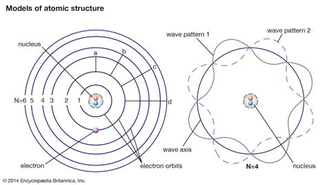 Physics Quantum Mechanics Particles Waves Britannica