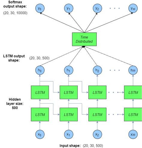 Tensorflow Create Cnn Model Architecture Diagram In Keras Stack Vrogue