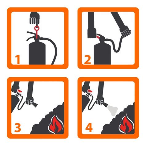 Cara Menggunakan Alat Pemadam Api Jenis Dan Tata Cara Vrogue Co