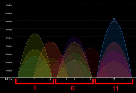 How To Change The Wifi Channel On Your Router Hellotech How