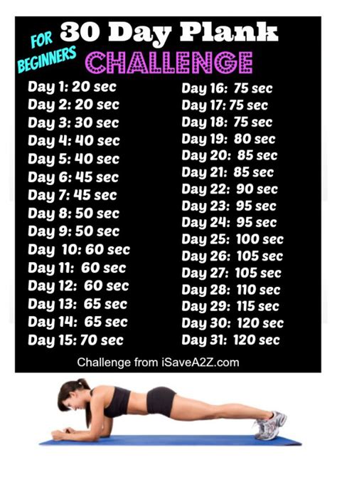 July Planking Challenge Week 3 Howre Your Abs Feeling
